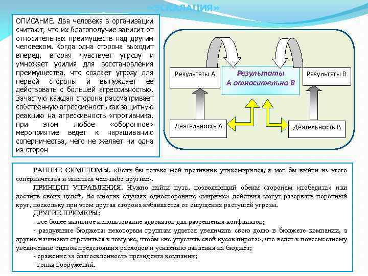  «ЭСКАЛАЦИЯ» ОПИСАНИЕ. Два человека в организации считают, что их благополучие зависит от относительных