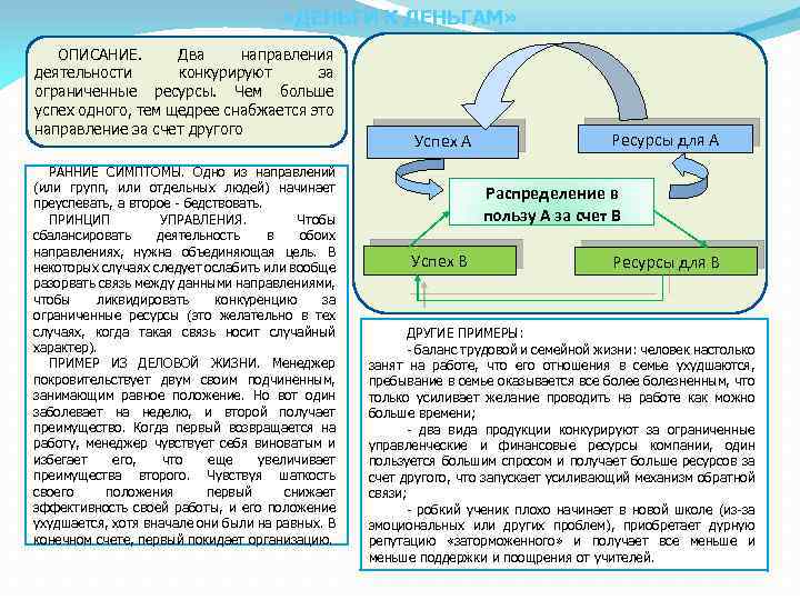  «ДЕНЬГИ К ДЕНЬГАМ» ОПИСАНИЕ. Два направления деятельности конкурируют за ограниченные ресурсы. Чем больше