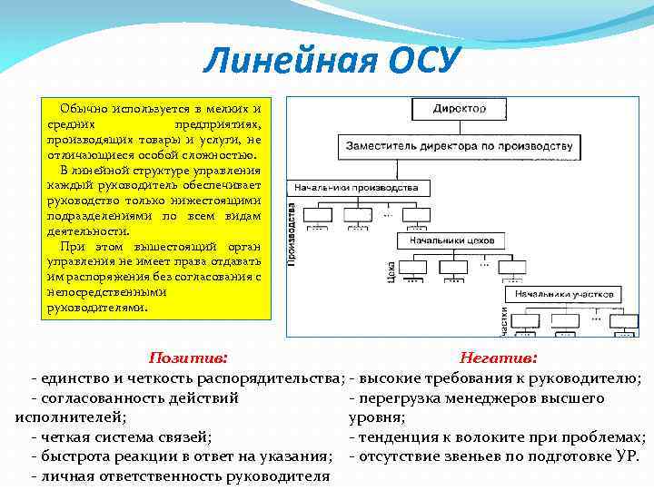 Линейная ОСУ Обычно используется в мелких и средних предприятиях, производящих товары и услуги, не