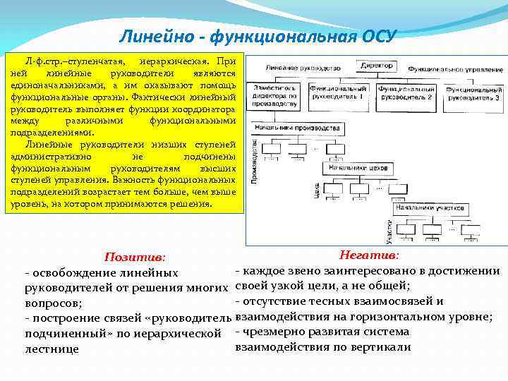 Линейный руководитель