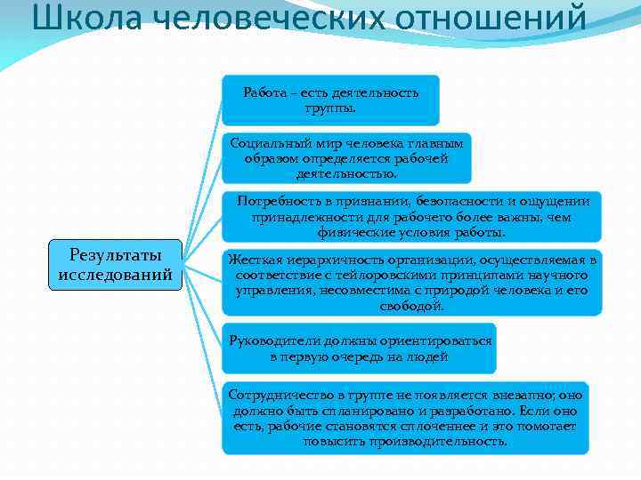 Таким образом определяющим