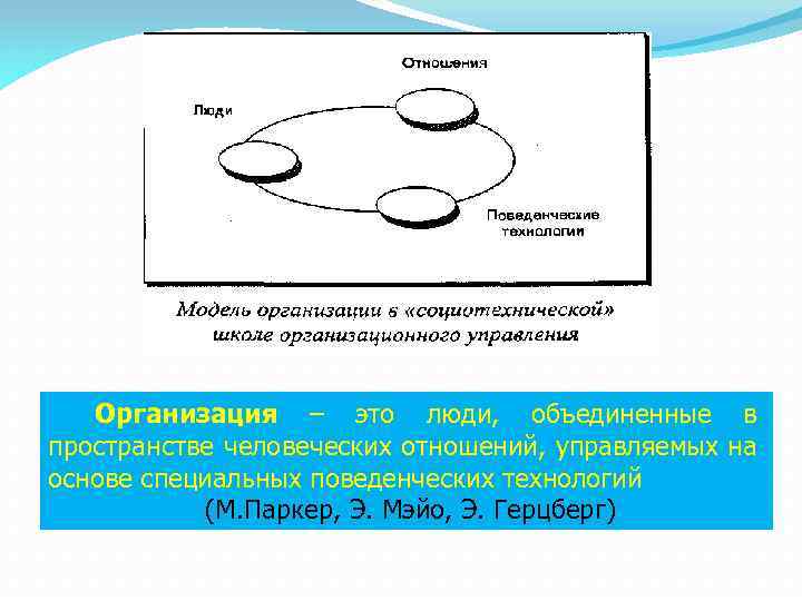 Организация – это люди, объединенные в пространстве человеческих отношений, управляемых на основе специальных поведенческих