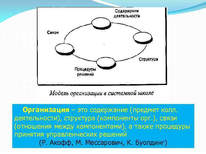 Организация – это содержание (предмет колл. деятельности), структура (компоненты орг. ), связи (отношения между