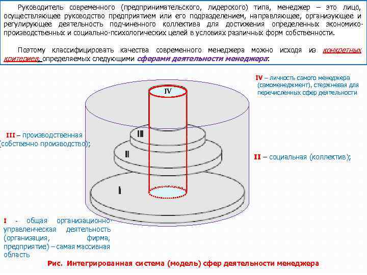 Руководитель современного (предпринимательского, лидерского) типа, менеджер – это лицо, осуществляющее руководство предприятием или его