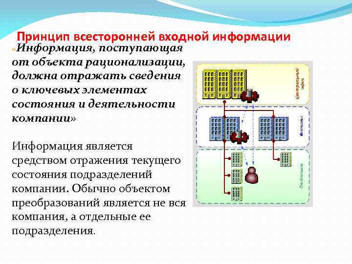 Принцип всесторонней входной информации «Информация, поступающая от объекта рационализации, должна отражать сведения о ключевых