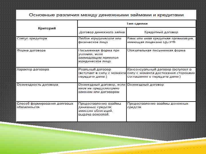 БУХГАЛТЕРСКИЙ УЧЕТ КРЕДИТОВ И ЗАЙМОВ НОРМАТИВНОЕ РЕГУЛИРОВАНИЕ