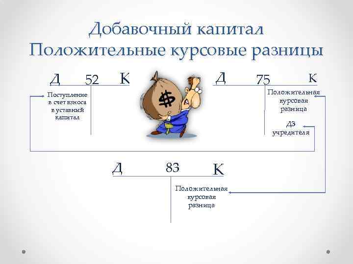 В виде положительной курсовой разницы