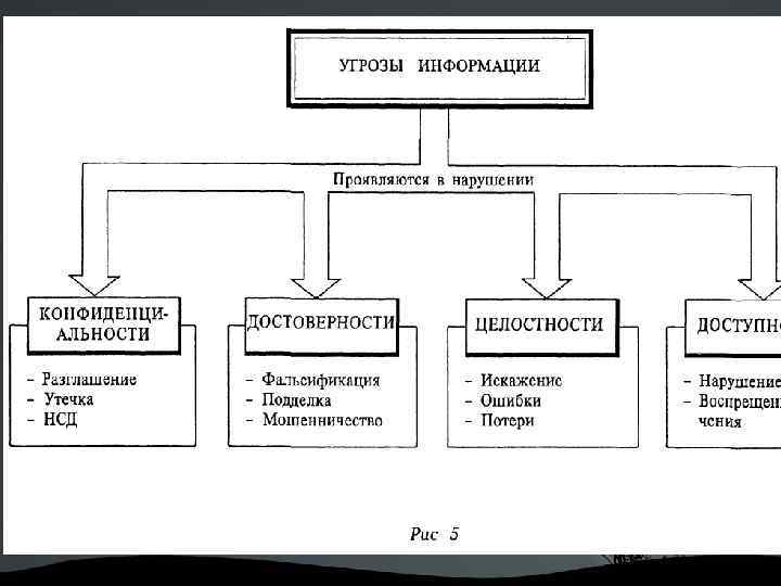 Как создать информационную модель в ворде