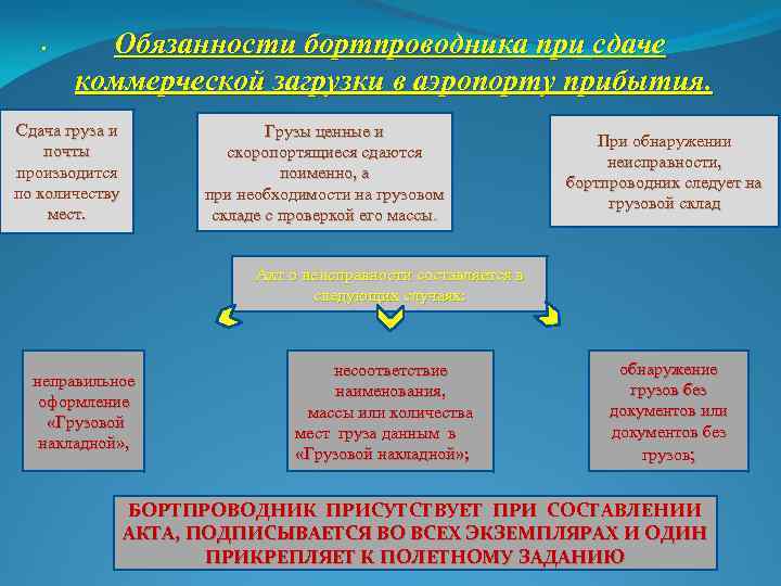 . Обязанности бортпроводника при сдаче коммерческой загрузки в аэропорту прибытия. Сдача груза и почты