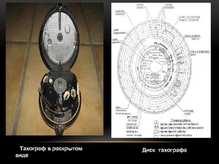 Тахограф в раскрытом виде Диск тахографа 