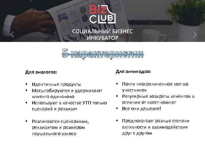 5 характеристик Для аналогов: Для антиподов: • Идентичные продукты • Масштабируются и удерживают клиента