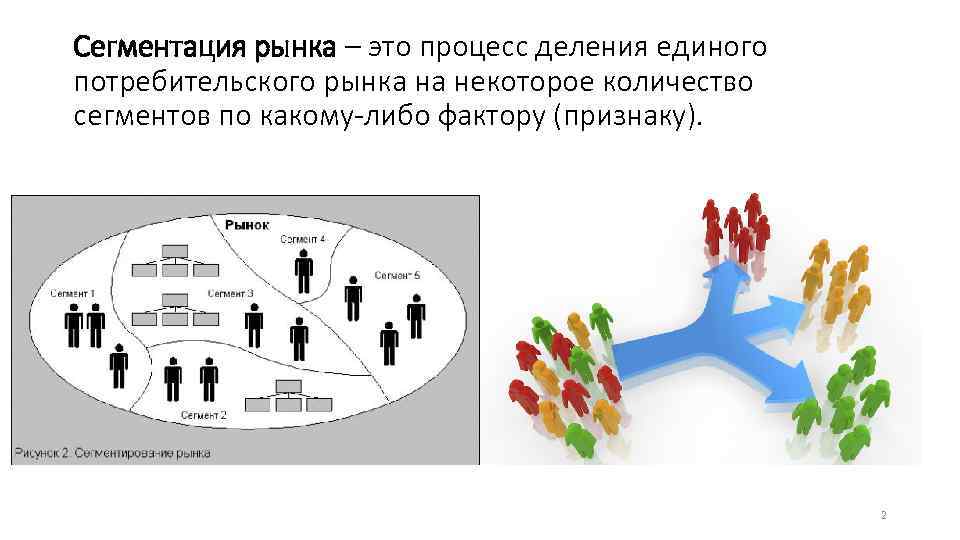 Сегментация рынка – это процесс деления единого потребительского рынка на некоторое количество сегментов по