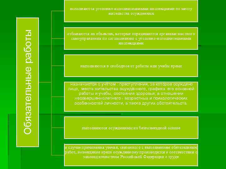 Обязательные работы исполняются уголовно-исполнительными инспекциями по месту жительства осужденных отбываются на объектах, которые определяются