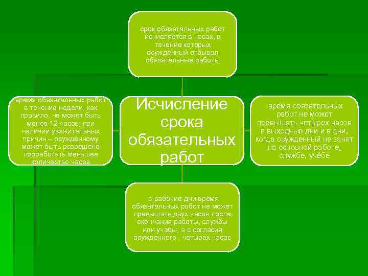 Обязательные работы презентация