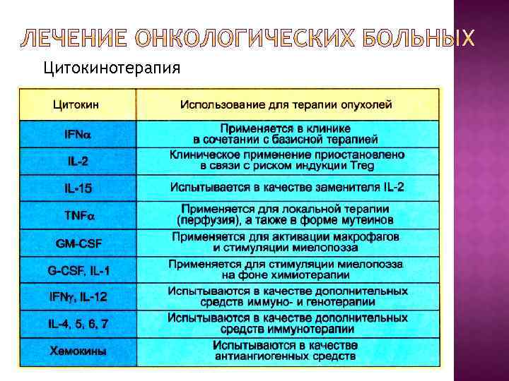 Цитокинотерапия 