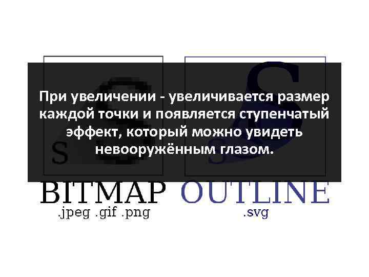 При увеличении - увеличивается размер каждой точки и появляется ступенчатый эффект, который можно увидеть