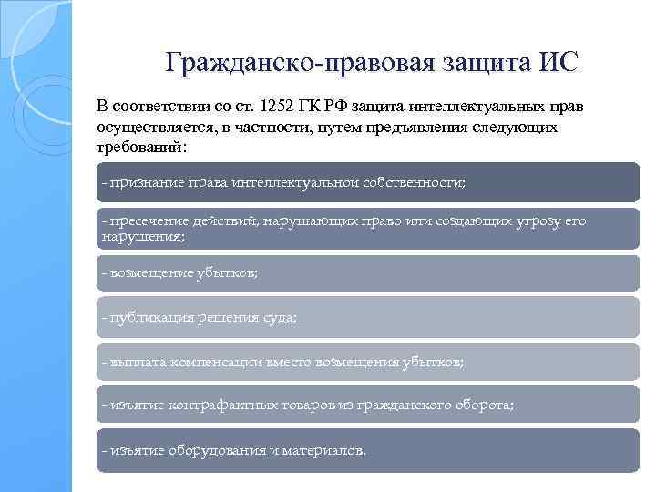 Защита права собственности презентация