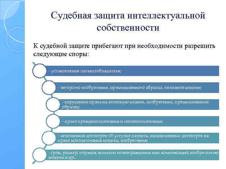 Судебная защита интеллектуальной собственности К судебной защите прибегают при необходимости разрешить следующие споры: -