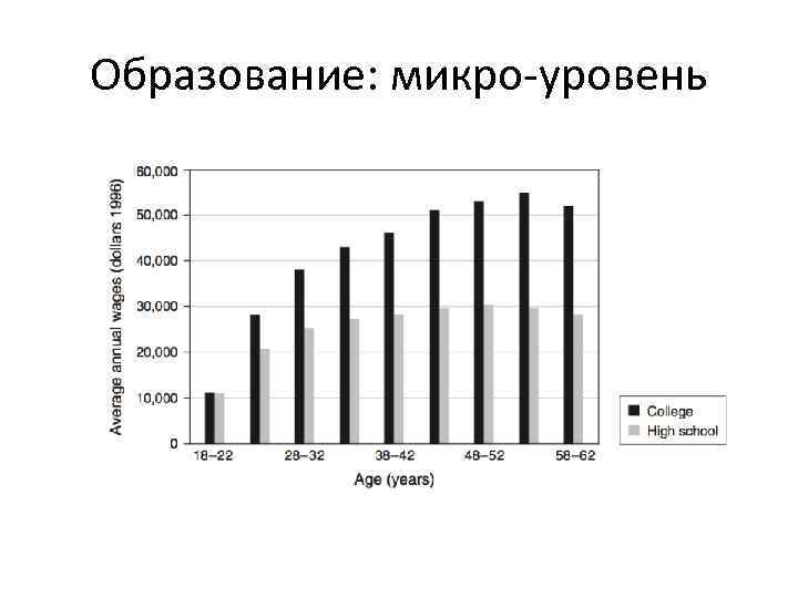 Образование: микро-уровень 