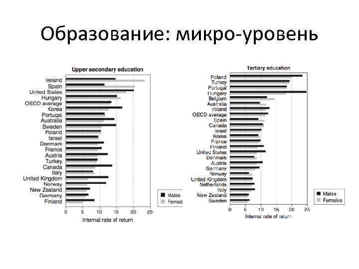 Образование: микро-уровень 