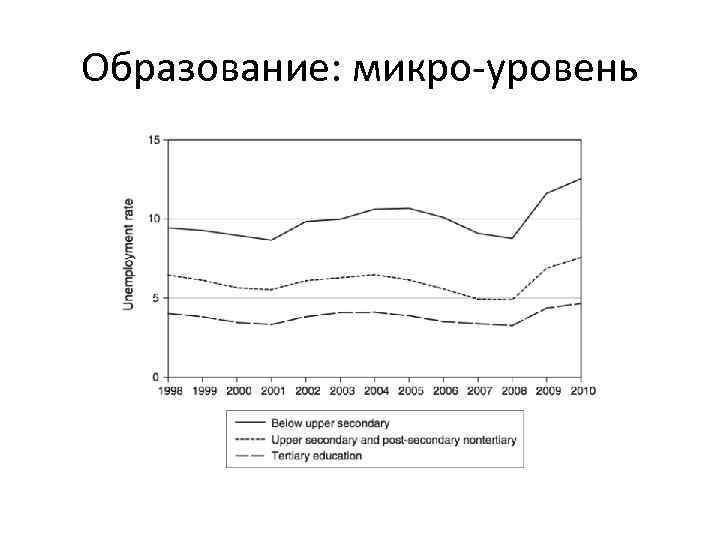 Образование: микро-уровень 