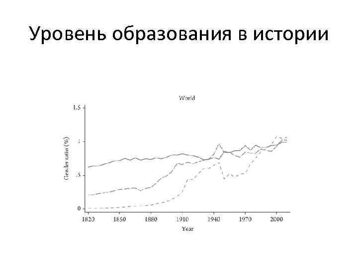 Уровень образования в истории 