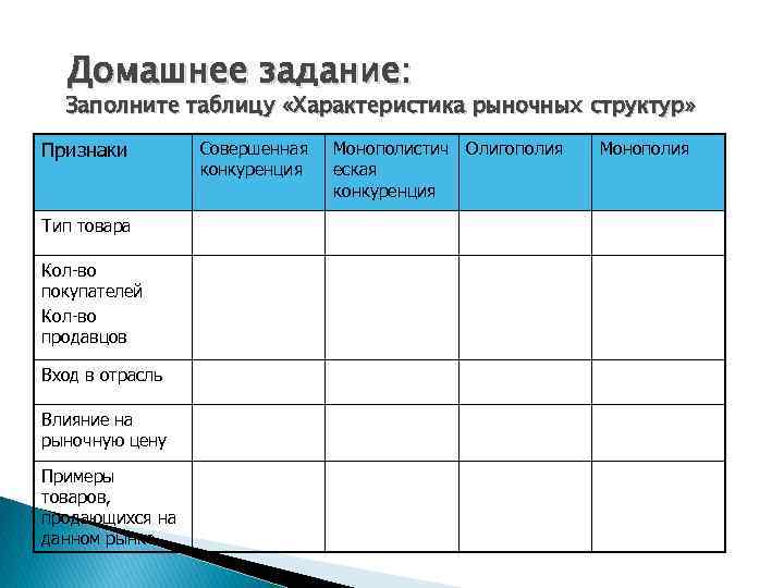 Домашнее задание: Заполните таблицу «Характеристика рыночных структур» Признаки Тип товара Кол-во покупателей Кол-во продавцов