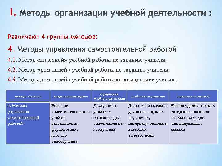 I. Различают 4 группы методов: 4. Методы управления самостоятельной работой 4. 1. Метод «классной»