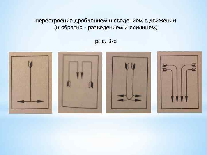 перестроение дроблением и сведением в движении (и обратно – разведением и слиянием) рис. 3