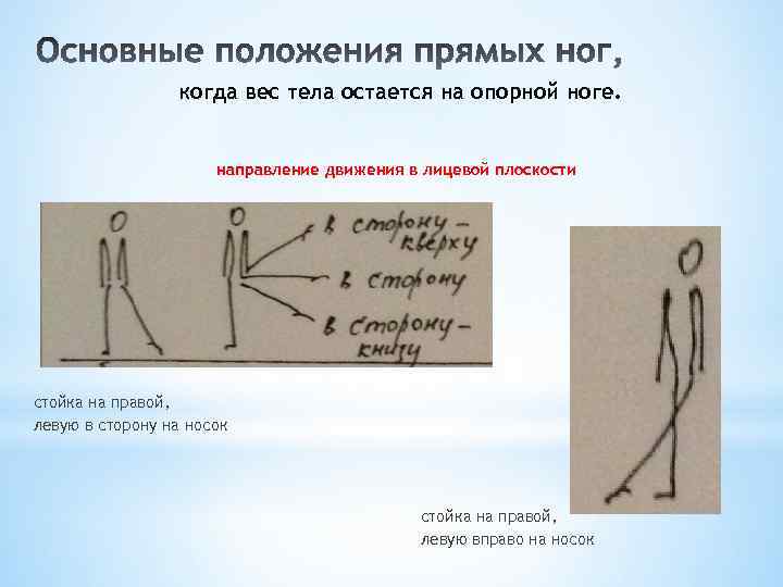 когда вес тела остается на опорной ноге. направление движения в лицевой плоскости стойка на