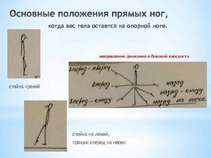 когда вес тела остается на опорной ноге. направление движения в боковой плоскости стойка правой