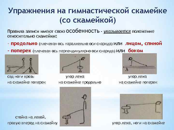 Упражнения на гимнастической скамейке (со скамейкой) Правила записи имеют свою относительно скамейки: особенность -