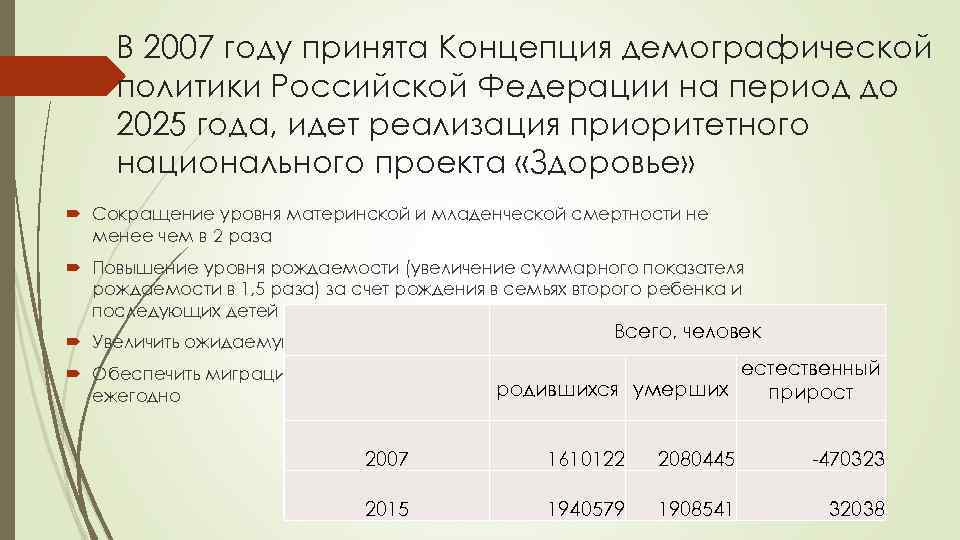 В 2007 году принята Концепция демографической политики Российской Федерации на период до 2025 года,