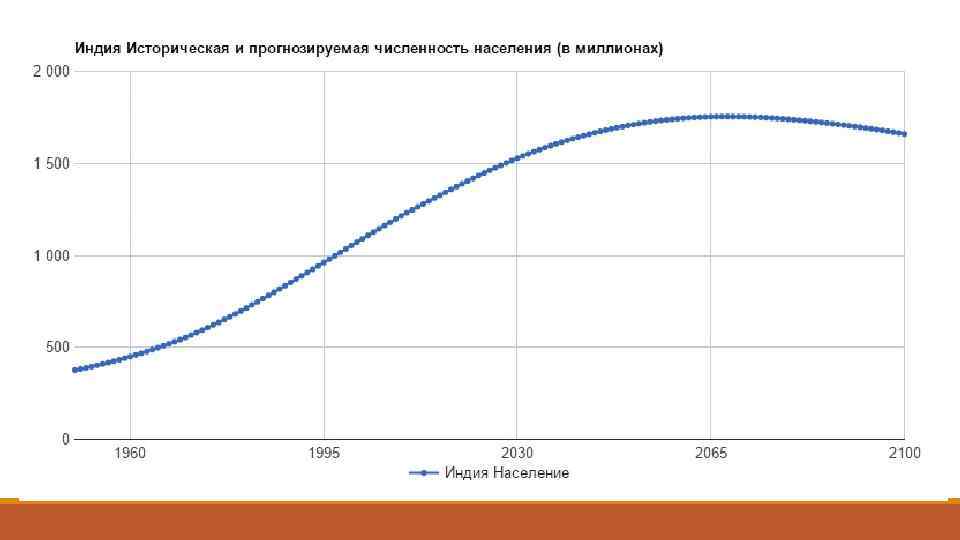 Дайте характеристику демографической ситуации в индии и германии по следующему плану 1 численность