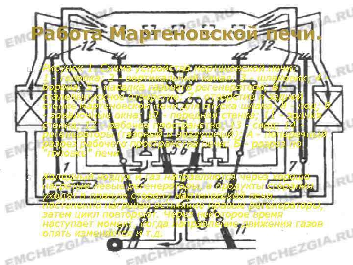 Работа Мартеновской печи. Рисунок 1. Схема устройства мартеновской печи: 1 - головка; 2 -