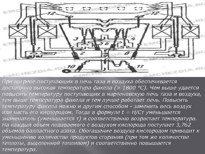 При нагреве поступающих в печь газа и воздуха обеспечивается достаточно высокая температура факела (>