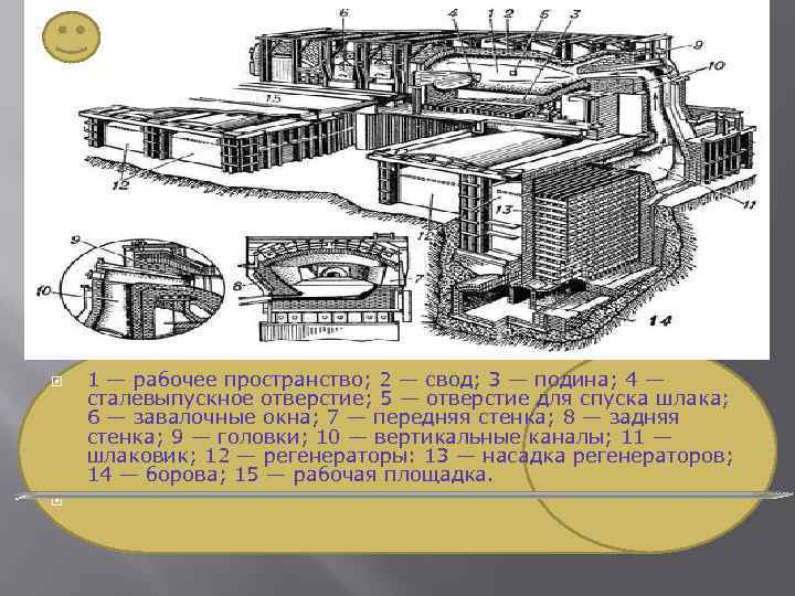  1 — рабочее пространство; 2 — свод; 3 — подина; 4 — сталевыпускное