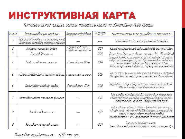 ИНСТРУКТИВНАЯ КАРТА 