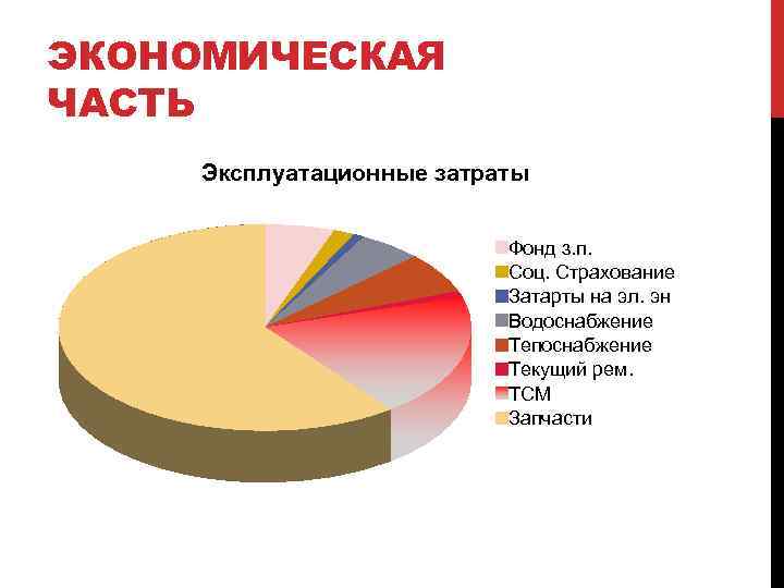 ЭКОНОМИЧЕСКАЯ ЧАСТЬ Эксплуатационные затраты Фонд з. п. Соц. Страхование Затарты на эл. эн Водоснабжение