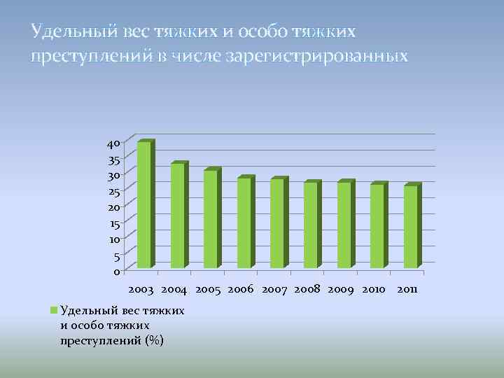 Составы особо тяжких преступлений