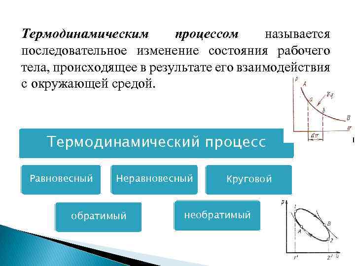 Как называется процесс изменения