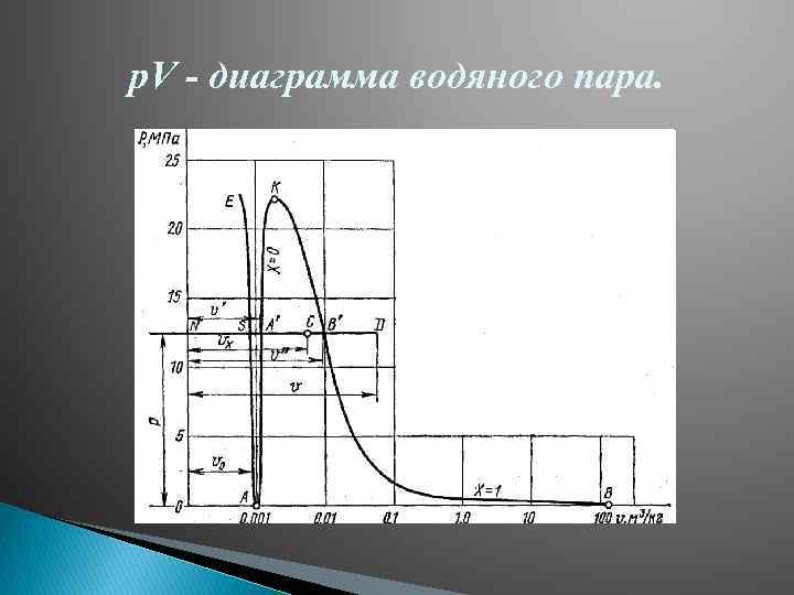 Термодинамика теплотехника