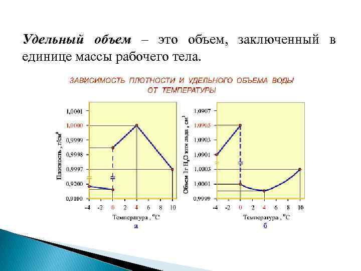 Удельный объем. Удельный объем измеряется в. Удельный объем формула. Удельный объем это объем единицы.