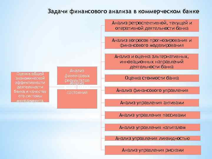 Лекция по теме Информационная база финансового анализа коммерческого банка