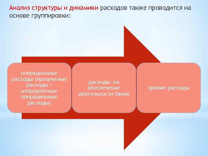 Анализ структуры и динамики расходов также проводится на основе группировки: операционные расходы (процентные расходы