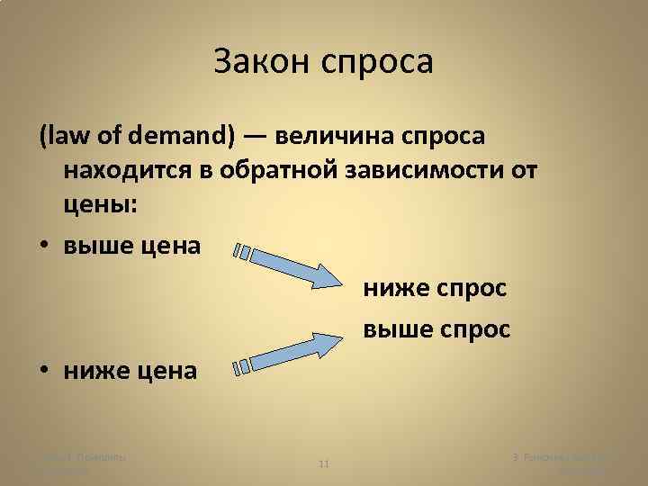 Закон спроса (law of demand) — величина спроса находится в обратной зависимости от цены: