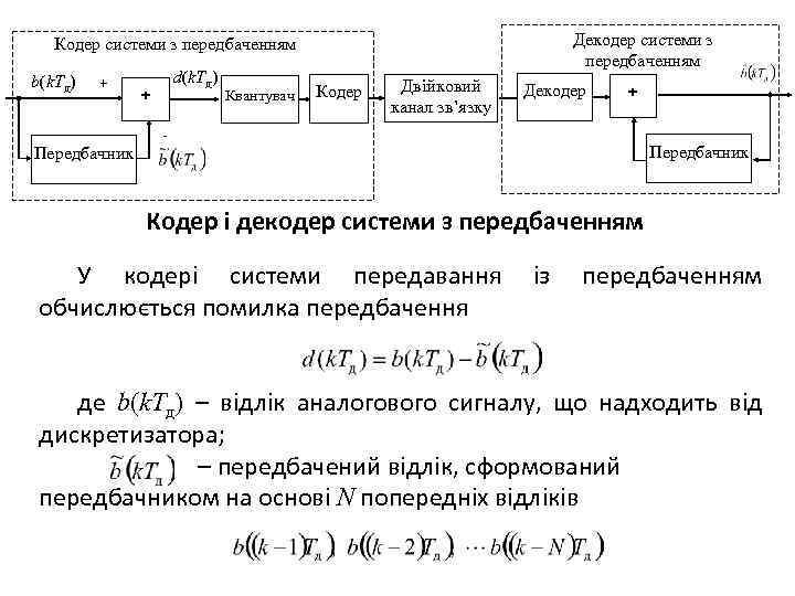 Декодер системи з передбаченням Кодер системи з передбаченням b(k. Tд) + Передбачник d(k. Tд)