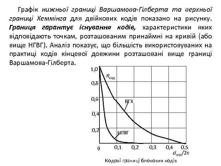 Графік нижньої границі Варшамова-Гілберта та верхньої границі Хеммінга для двійкових кодів показано на рисунку.