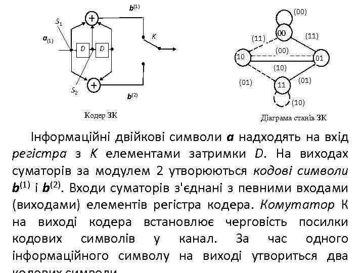 b(1) (00) S 1 K a(1) D D (11) 10 00 (11) (00) 01