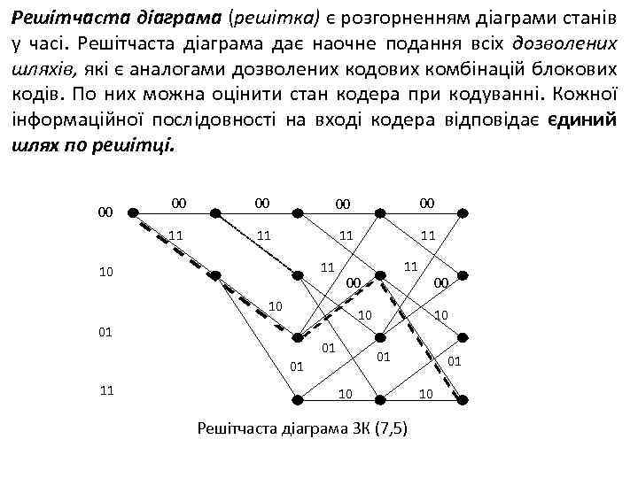 Решітчаста діаграма (решітка) є розгорненням діаграми станів у часі. Решітчаста діаграма дає наочне подання